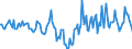 Indicator: Market Hotness:: Median Days on Market in Washington County, OK
