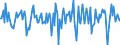Indicator: Market Hotness:: Median Days on Market in Washington County, OK