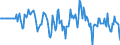 Indicator: Market Hotness:: Median Days on Market Versus the United States in Washington County, OK