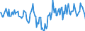 Indicator: Market Hotness:: Median Days on Market Day in Washington County, OK