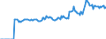 Indicator: Market Hotness:: Median Listing Price in Washington County, OK