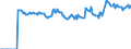 Indicator: Market Hotness:: Median Listing Price Versus the United States in Washington County, OK