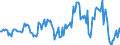 Indicator: Market Hotness:: Median Listing Price in Washington County, OK