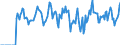 Indicator: Market Hotness:: Supply Score in Washington County, OK