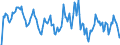 Indicator: Market Hotness: Hotness Rank in Washington County, OK: 