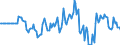 Indicator: Market Hotness: Hotness Rank in Washington County, OK: 