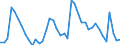 Indicator: Unemployed Persons in Washington County, OK: 