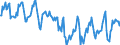 Indicator: Housing Inventory: Median Days on Market: in Washington County, OK