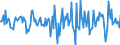 Indicator: Housing Inventory: Median Days on Market: Month-Over-Month in Washington County, OK