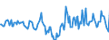 Indicator: Housing Inventory: Median Days on Market: Year-Over-Year in Washington County, OK