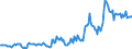 Indicator: Housing Inventory: Median: Listing Price in Washington County, OK