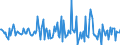 Indicator: Housing Inventory: Median: Listing Price Month-Over-Month in Washington County, OK