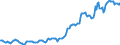 Indicator: Housing Inventory: Median: Listing Price per Square Feet in Washington County, OK