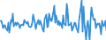 Indicator: Housing Inventory: Median: Listing Price per Square Feet Month-Over-Month in Washington County, OK