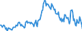Indicator: Housing Inventory: Median: Listing Price per Square Feet Year-Over-Year in Washington County, OK
