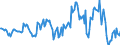 Indicator: Housing Inventory: Median: Listing Price Year-Over-Year in Washington County, OK