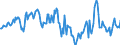 Indicator: Housing Inventory: Median: Home Size in Square Feet in Washington County, OK