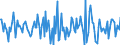 Indicator: Housing Inventory: Median: Home Size in Square Feet Month-Over-Month in Washington County, OK