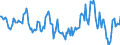 Indicator: Housing Inventory: Median: Home Size in Square Feet Year-Over-Year in Washington County, OK