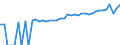Indicator: 90% Confidence Interval: Upper Bound of Estimate of Median Household Income for Washington County, OK