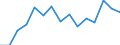 Indicator: Population Estimate,: Total, Not Hispanic or Latino, American Indian and Alaska Native Alone (5-year estimate) in Baker County, OR