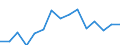 Indicator: Population Estimate,: for Workers (5-year estimate) in Baker County, OR