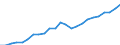 Indicator: Gross Domestic Product:: Private Services-Providing Industries in Baker County, OR