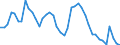Indicator: Unemployed Persons in Baker County, OR: 