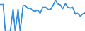 Indicator: 90% Confidence Interval: Lower Bound of Estimate of Related Children Age 5-17 in Families in Poverty for Baker County, OR