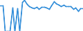 Indicator: 90% Confidence Interval: Upper Bound of Estimate of Related Children Age 5-17 in Families in Poverty for Baker County, OR