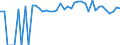 Indicator: 90% Confidence Interval: Upper Bound of Estimate of People of All Ages in Poverty for Baker County, OR