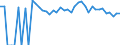 Indicator: 90% Confidence Interval: Upper Bound of Estimate of People Age 0-17 in Poverty for Baker County, OR