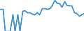 Indicator: 90% Confidence Interval: Lower Bound of Estimate of Percent of Related Children Age 5-17 in Families in Poverty for Baker County, OR