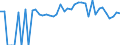 Indicator: 90% Confidence Interval: Lower Bound of Estimate of Percent of People of All Ages in Poverty for Baker County, OR