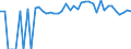 Indicator: 90% Confidence Interval: Upper Bound of Estimate of Percent of People of All Ages in Poverty for Baker County, OR