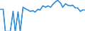 Indicator: 90% Confidence Interval: Upper Bound of Estimate of Percent of People Age 0-17 in Poverty for Baker County, OR