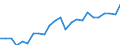 Indicator: Real Gross Domestic Product:: All Industries in Baker County, OR