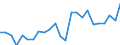 Indicator: Real Gross Domestic Product:: Private Goods-Producing Industries in Baker County, OR