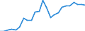 Indicator: Real Gross Domestic Product:: Private Services-Providing Industries in Baker County, OR