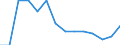 Indicator: Housing Inventory: Active Listing Count: 