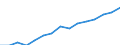 Indicator: Housing Inventory: Active Listing Count: lation (5-year estimate) in Benton County, OR