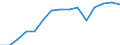 Indicator: Housing Inventory: Active Listing Count: estimate) in Benton County, OR