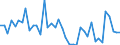 Indicator: Housing Inventory: Active Listing Count: ed by Building Permits for Benton County, OR