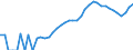 Indicator: Housing Inventory: Active Listing Count: ty, OR