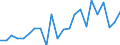 Indicator: Housing Inventory: Active Listing Count: OR