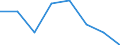 Indicator: Housing Inventory: Active Listing Count: (5-year estimate) in Benton County, OR (DISCONTINUED)