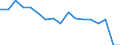 Indicator: Housing Inventory: Active Listing Count: enses Known to Law Enforcement in Benton County, OR (DISCONTINUED)