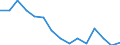 Indicator: Housing Inventory: Active Listing Count: r Benton County, OR
