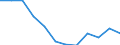 Indicator: Housing Inventory: Active Listing Count: year estimate) for Benton County, OR (DISCONTINUED)
