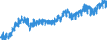 Indicator: Housing Inventory: Active Listing Count: OR